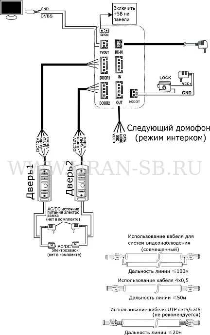 Видеомонитор ST-M102/4 (V2) Видеомонитор ST-M102/4 (V2)